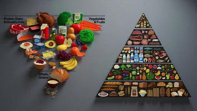 Amerika zet voedselpiramide op z’n kop